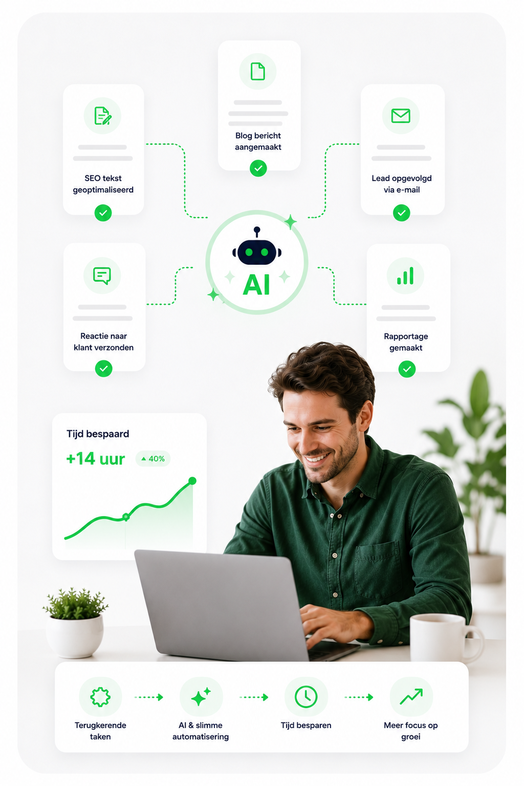Visual van AI en automatisering binnen bedrijfsprocessen